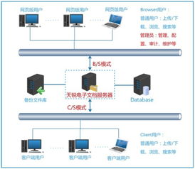 廈門思明區(qū)法院 破解分級保護(hù)建設(shè)后管理與應(yīng)用難題，推進(jìn)計(jì)算機(jī)系統(tǒng)集成與開發(fā)