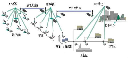 北京海博翔遠科技 聚焦船舶特種設(shè)備自動化，VxWorks嵌入式系統(tǒng)驅(qū)動高速數(shù)據(jù)采集與控制